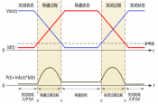 如何準(zhǔn)確測(cè)量開(kāi)關(guān)損耗？
