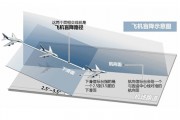 工業除濕機確保機場儀表著陸導航系統精準