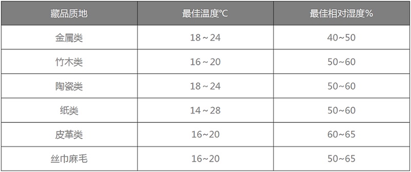 百奧恒溫恒濕機