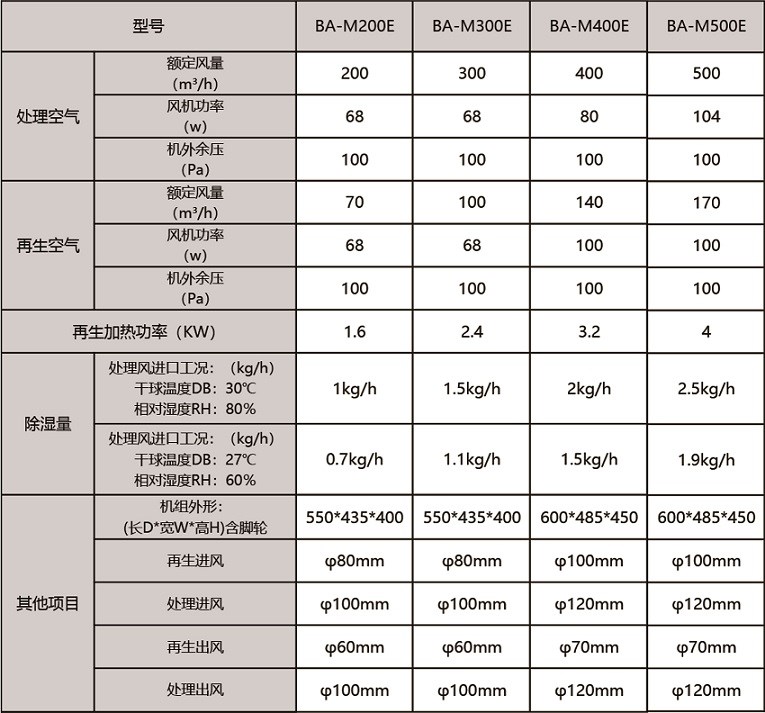 迷你轉輪參數