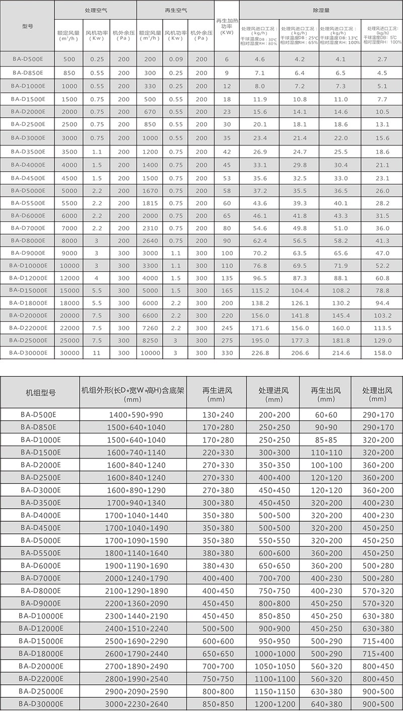 單機轉輪參數.jpg